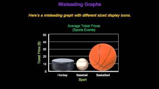 Identifying Misleading Graphs  Konst Math [upl. by Hennebery]