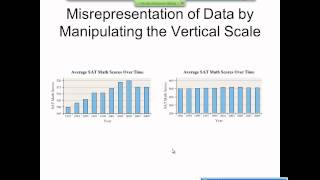 Elementary Statistics Graphical Misrepresentations of Data [upl. by Tsnre470]